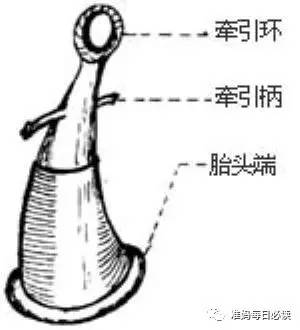 助产动作孕晚期,助产方式有哪些