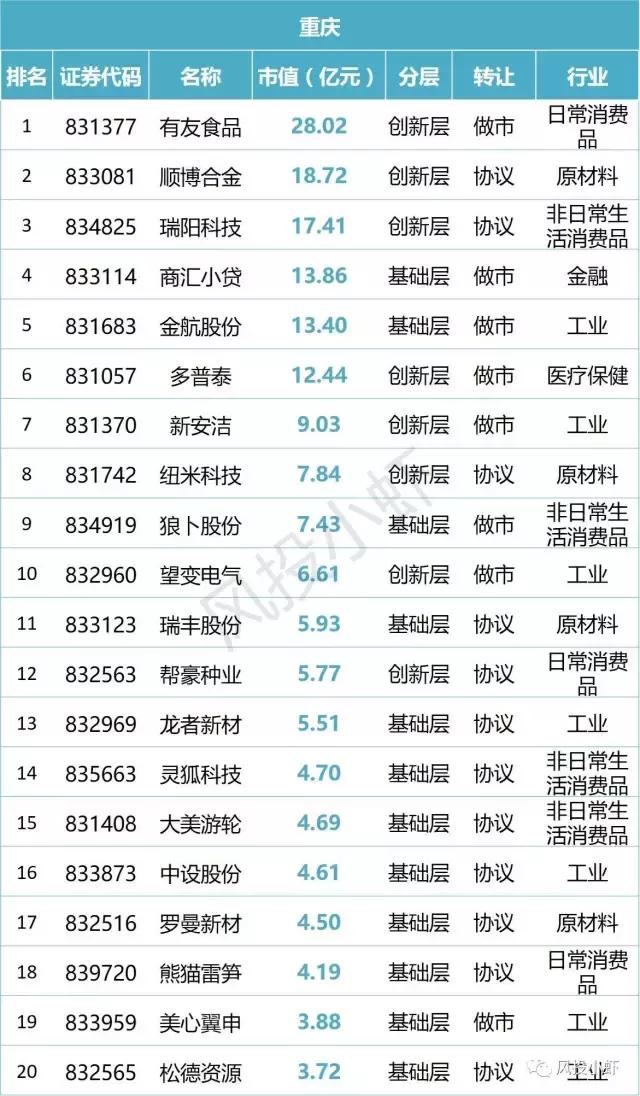 新三板市值20多亿企业名单,新三板总市值查询