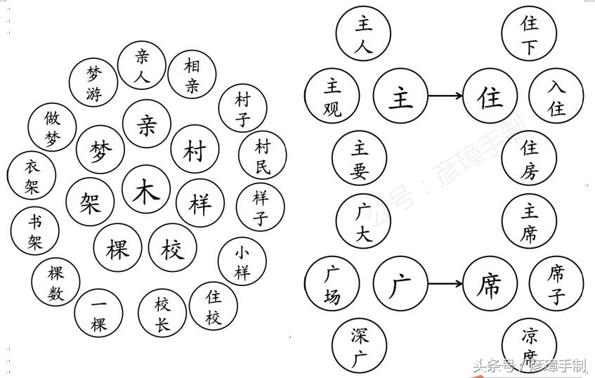 一年级语文书偏旁部首组字总结,一年级语文下册偏旁部首组字总结