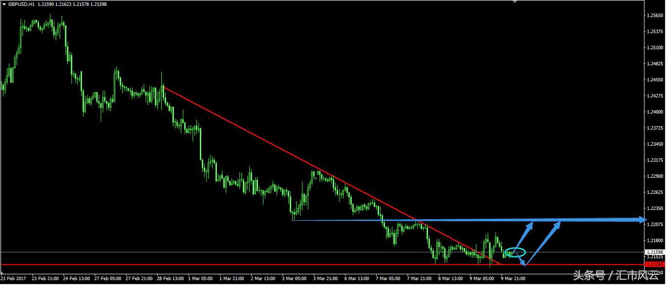今日夜盘交易策略,今日交易策略分析