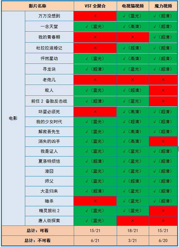 聚合视频app免费,聚合视频app2018