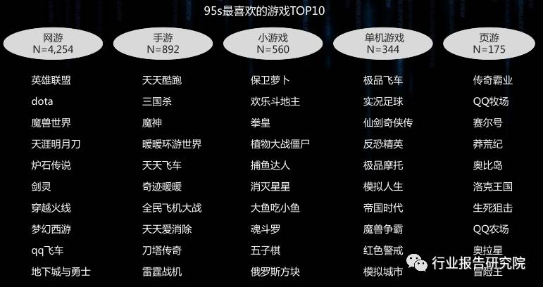 8090s人群深度研究报告