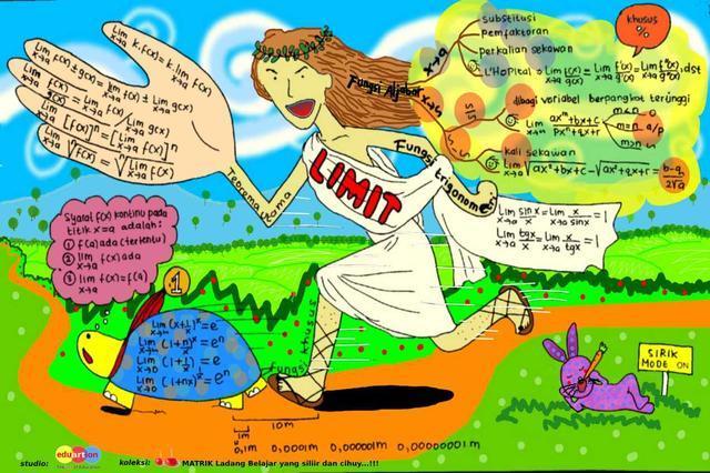 以假期为题思维导图手绘,十分钟学会手绘思维导图