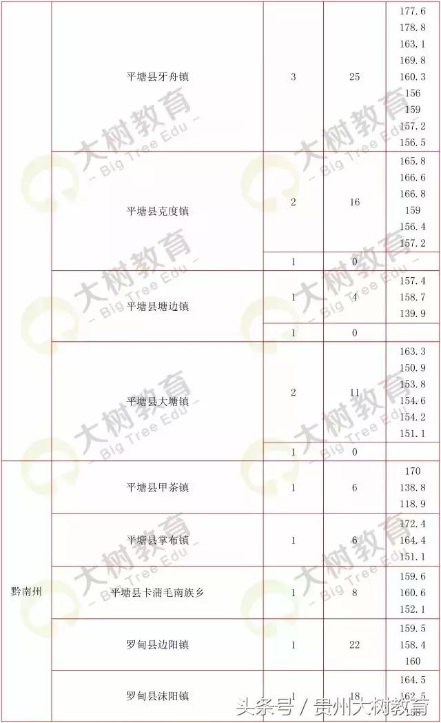 贵州省考选调生笔试总分多少满分,选调进面分数怎么算的