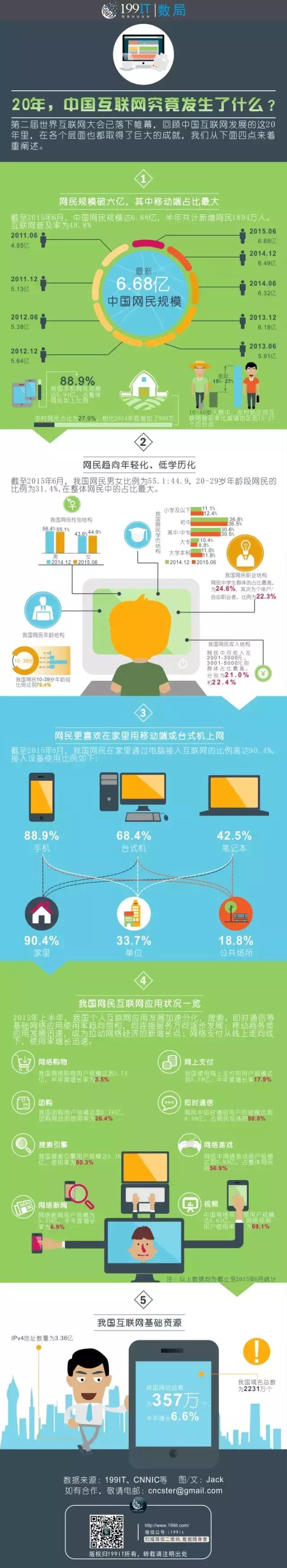 22元10000g流量,南充电信宽带最便宜的是多少钱