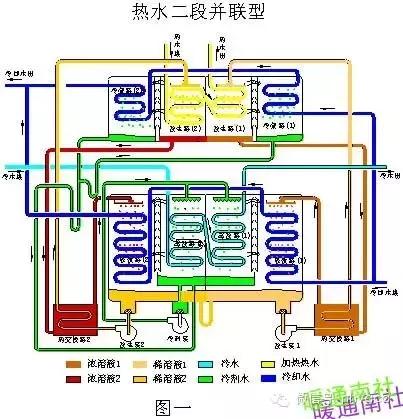 溴化锂机组制冷原理视频,溴化锂机组熔晶管工作原理