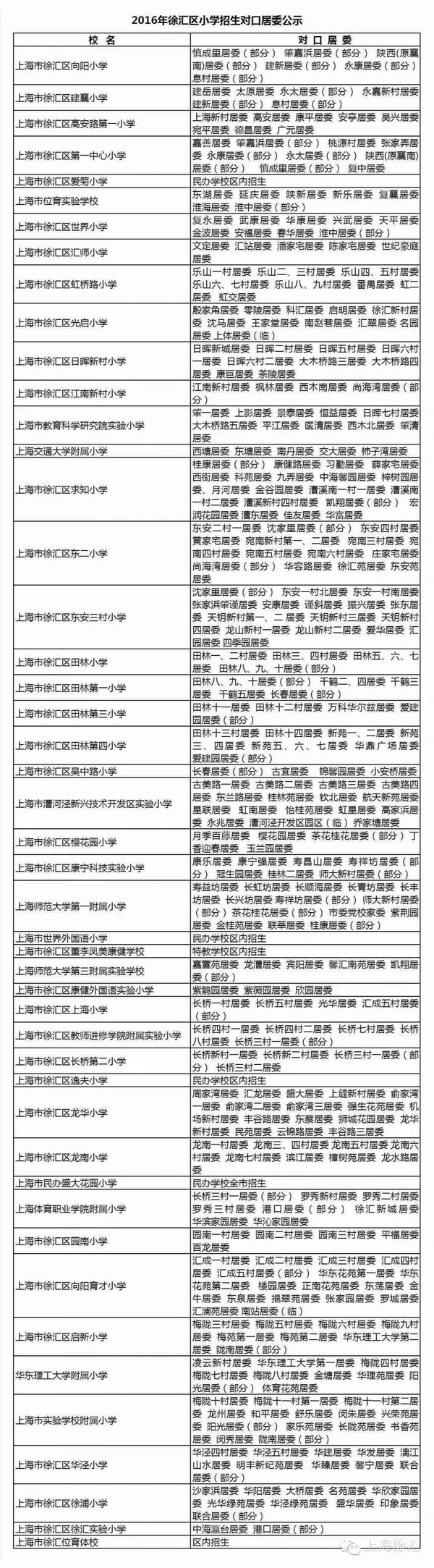 买了学区房无法入学,买了学区房不给转学怎么办