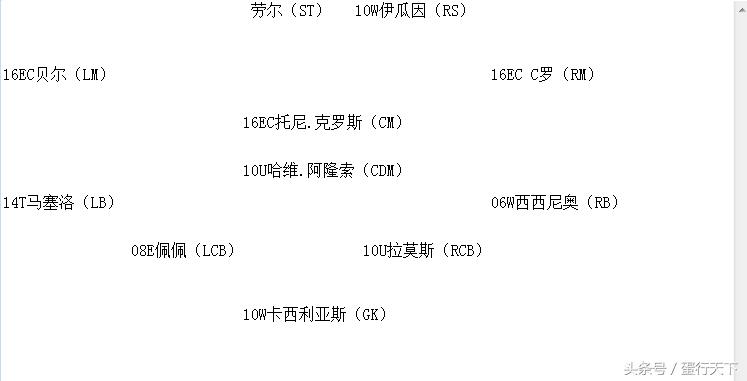 fifaol3皇马队套,fifaol3皇马