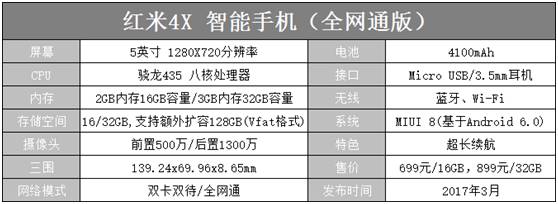红米4手机高配评测,红米4x手机评测