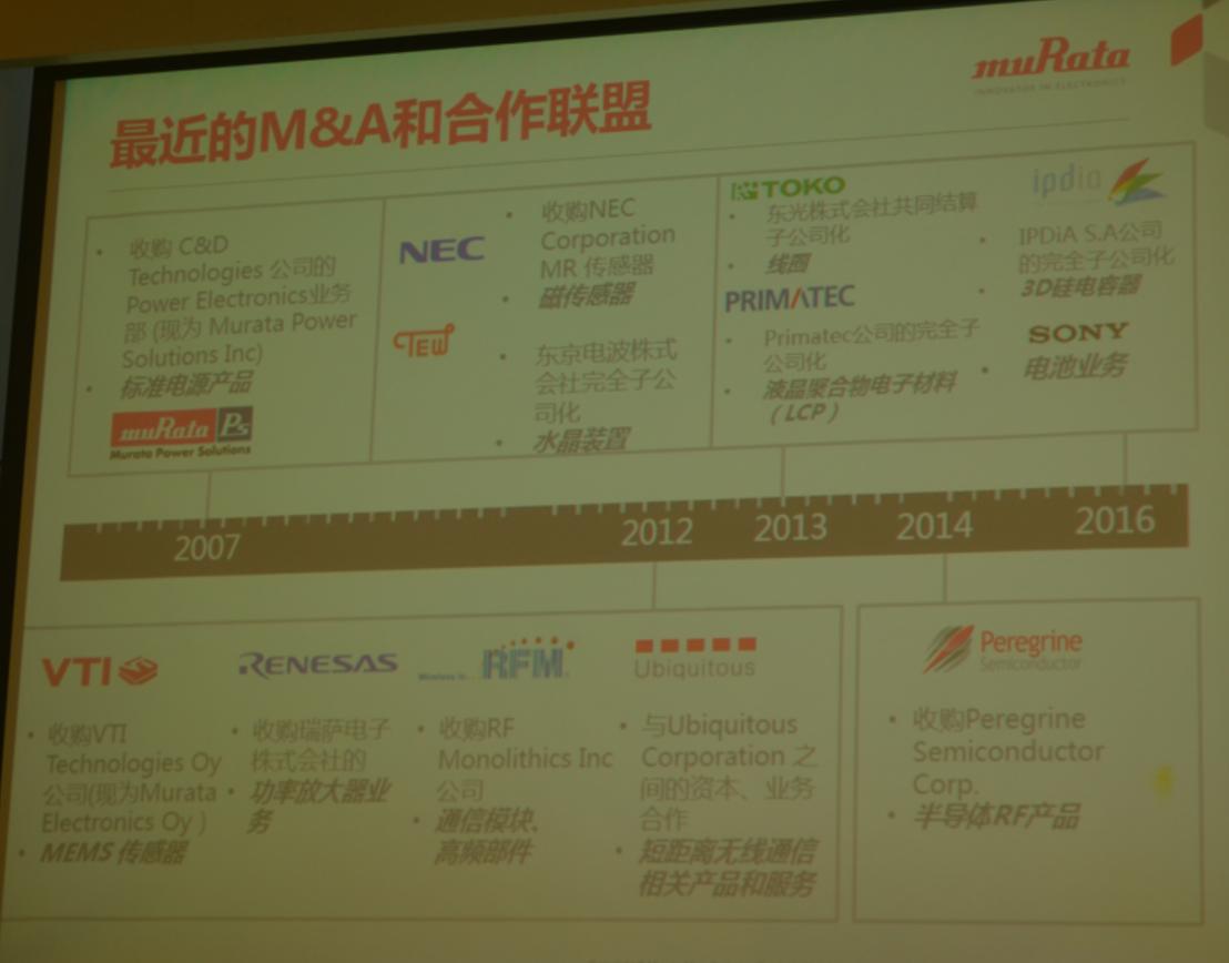开启三年新规划,村田凭什么做到40%的新产品销售比?