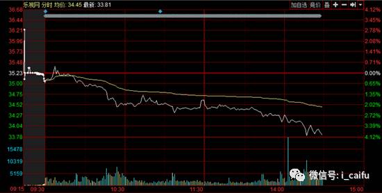 乐视的理财产品,乐视辟谣