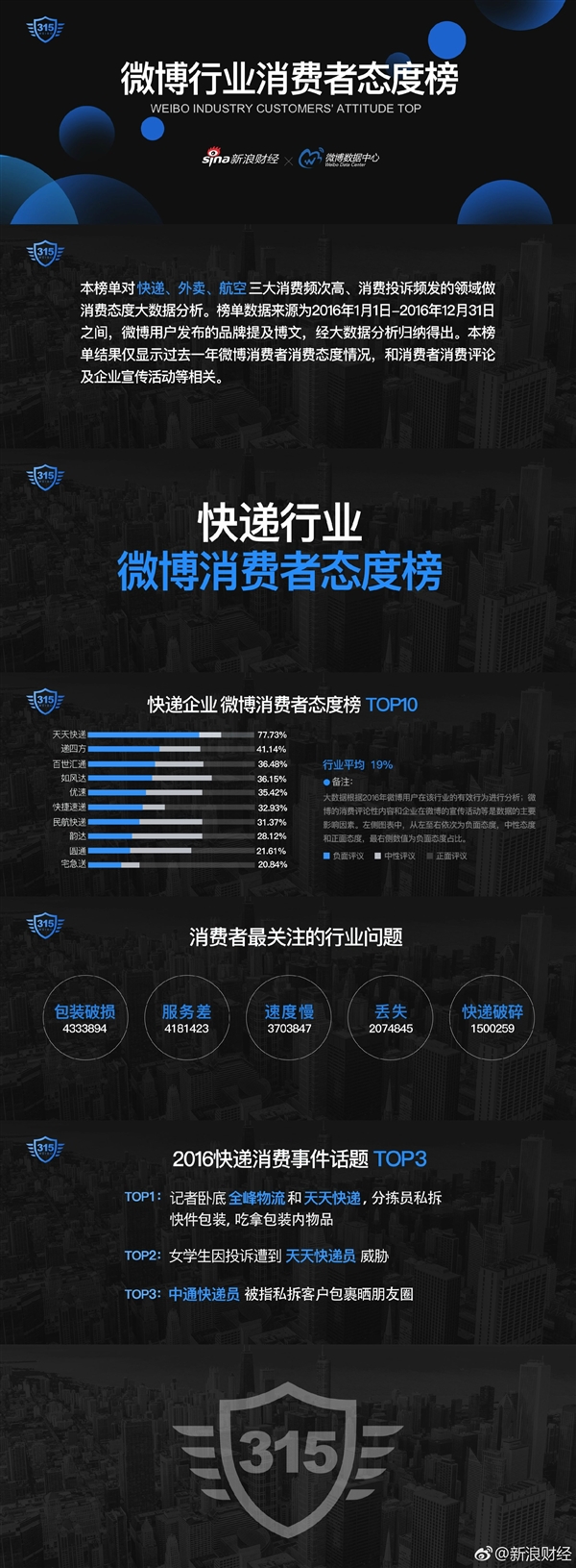 口碑最差的快递是什么,口碑最差的快递排名