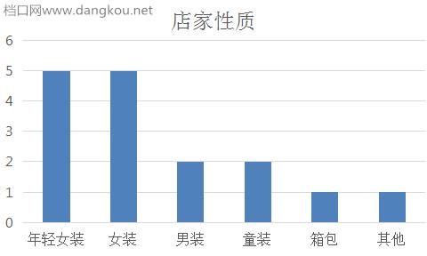 杭州四季青服装市场有多火爆,杭州四季青服装市场目前规模
