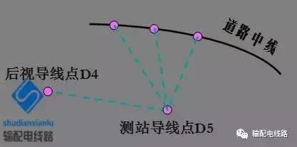 架空输电线路测量,输电线路测距仪使用方法