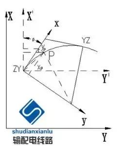 架空输电线路测量,输电线路测距仪使用方法