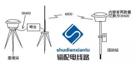 架空输电线路测量,输电线路测距仪使用方法