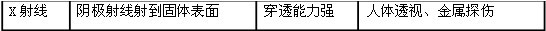 高中物理光电效应知识点总结,高中物理知识点汇总完整版