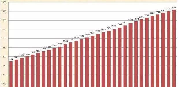 户户通最新是几代,户户通为什么是1970年的