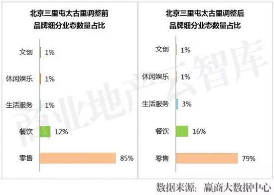 活成“行业模范”,7大Mall调整高招大揭秘!