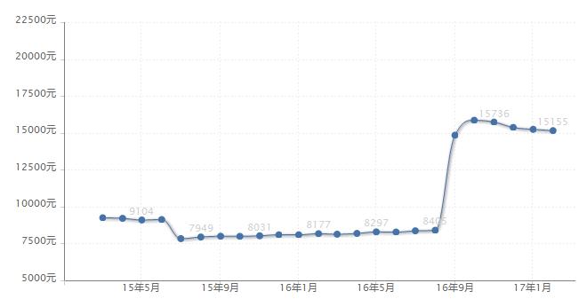 收入不高买房要考虑哪几个问题,买房收入不高的看过来