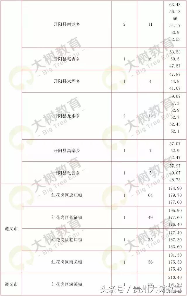 贵州省考选调生笔试总分多少满分,选调进面分数怎么算的