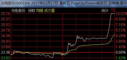 尾盘10分钟拉涨停第二天走势,一般尾盘拉升的股票第二天怎么走