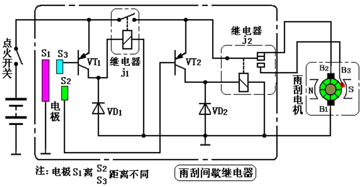 汽车刮水器和除雾器,电动玻璃清洗器擦窗器