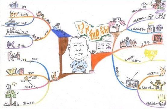 以假期为题思维导图手绘,十分钟学会手绘思维导图