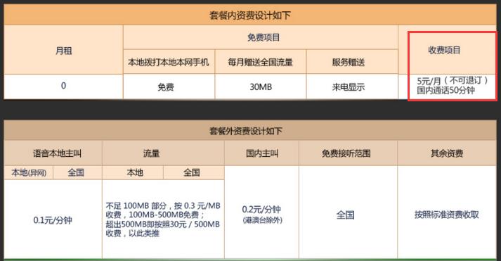 河北电信阿福卡0月租,电信阿福卡是永远零月租吗