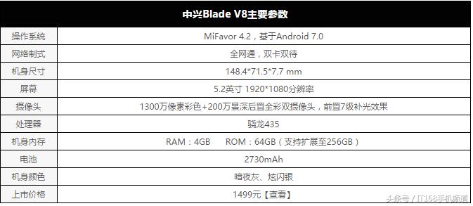 千元机双摄,中兴bladev8手机怎么样