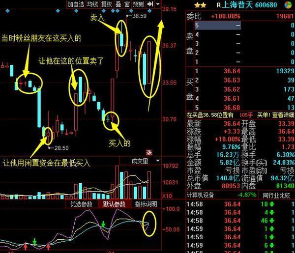 股票被套了怎么办？简单有效的解套技巧有哪些？