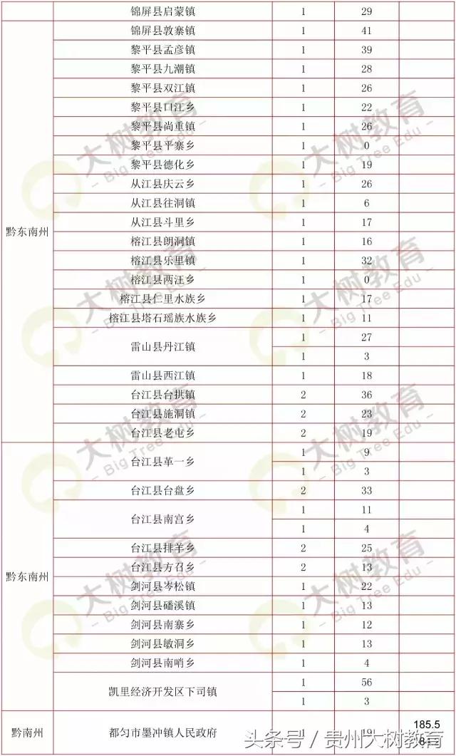 贵州省考选调生笔试总分多少满分,选调进面分数怎么算的