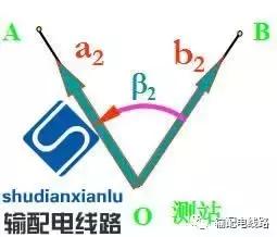 架空输电线路测量方法,经纬仪怎么测量架空线路的弧垂