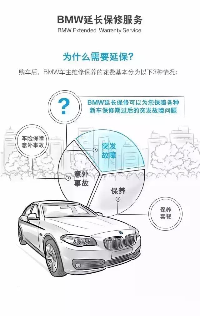 bmw延保任何4s都能修吗,bmw延长保修服务图片