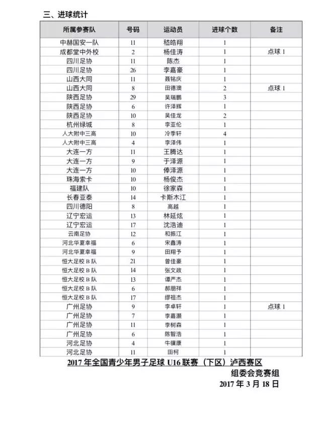 u16比赛视频集锦新疆,u16预选赛比赛视频