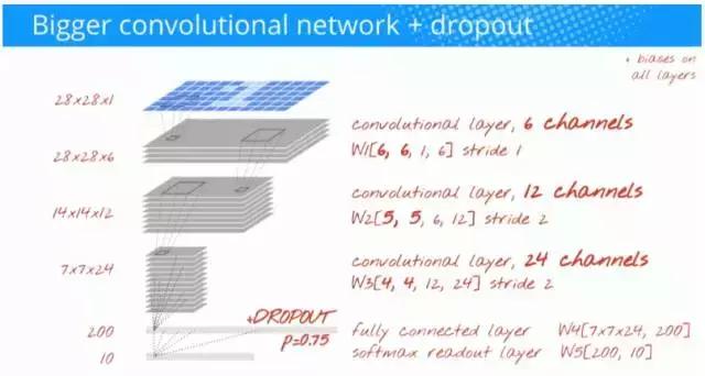 谷歌中国深度学习框架教程,谷歌与中国深度学习框架教程