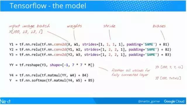 谷歌中国深度学习框架教程,谷歌与中国深度学习框架教程