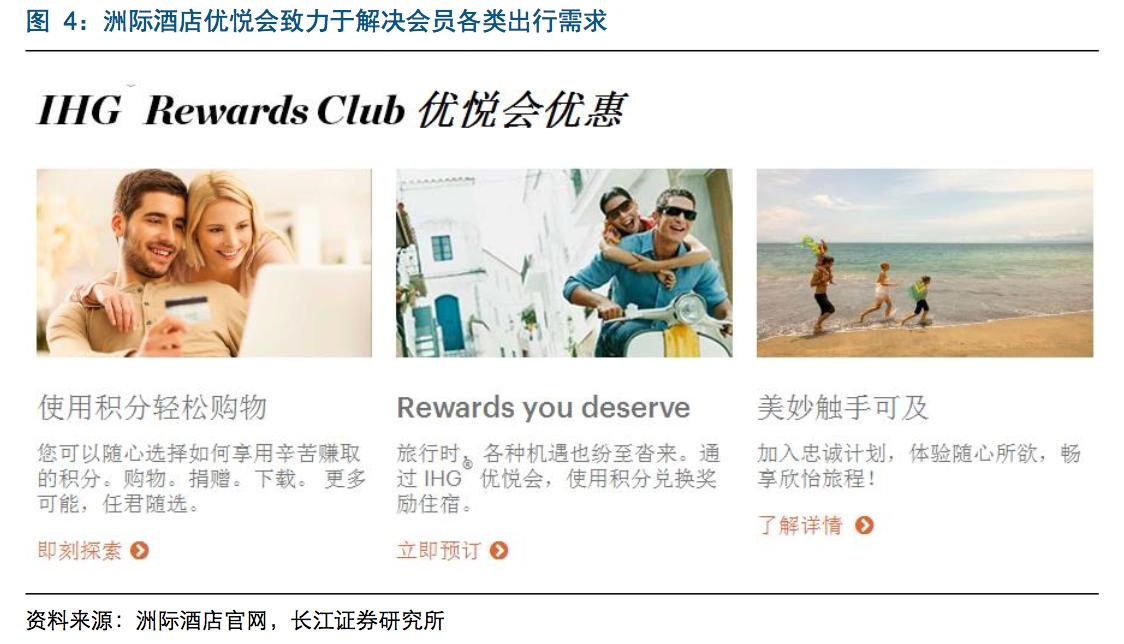 国内酒店行业深度报告：会员争夺成为酒店竞争的焦点