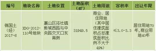 无锡锡山区恒大,无锡最新土拍山北地块成交价多少