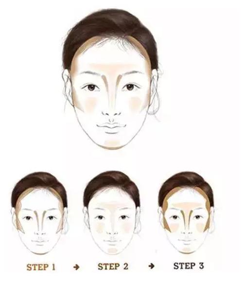 脸型大全看看你是哪种脸型,弄不清楚脸型教你判断自己的脸型