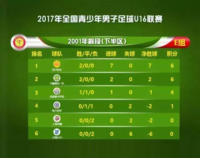 u16比赛视频集锦新疆,u16预选赛比赛视频