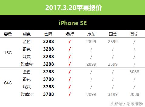 3月20日苹果报价看看昔日机皇的拍照表现