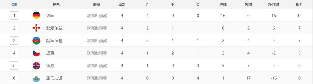 国足vs新加坡世预赛积分榜,2006年世预赛国足积分榜