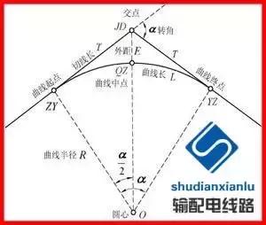 架空输电线路测量,输电线路测距仪使用方法