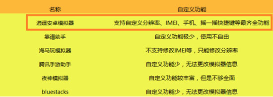 哪个安卓模拟器最好用,哪个安卓模拟器玩游戏好用