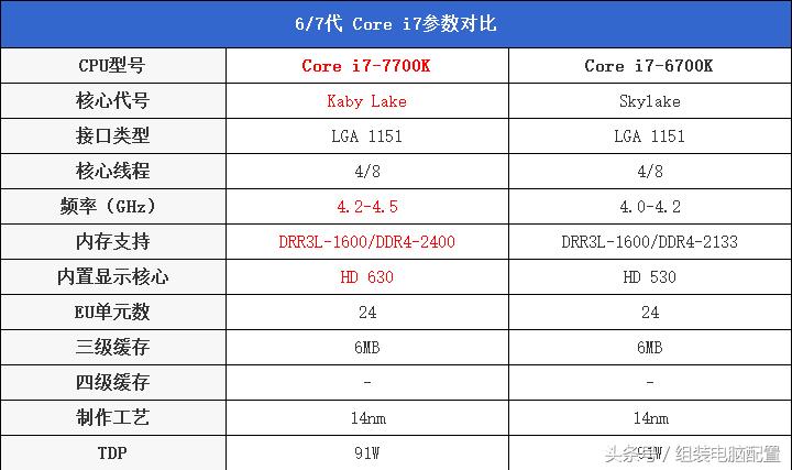 英特尔i712700k,英特尔12代cpui7
