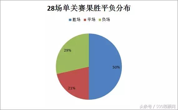 4招让你成为销售高手,4招拿下你喜欢的男人