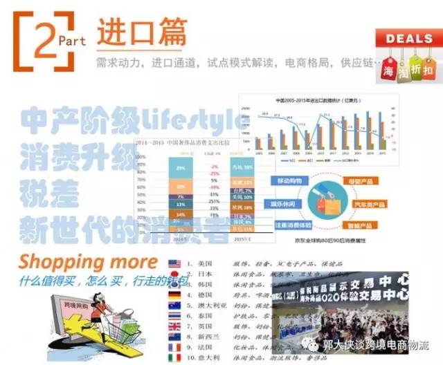 跨境电商与国际物流专业,跨境电商与国际物流