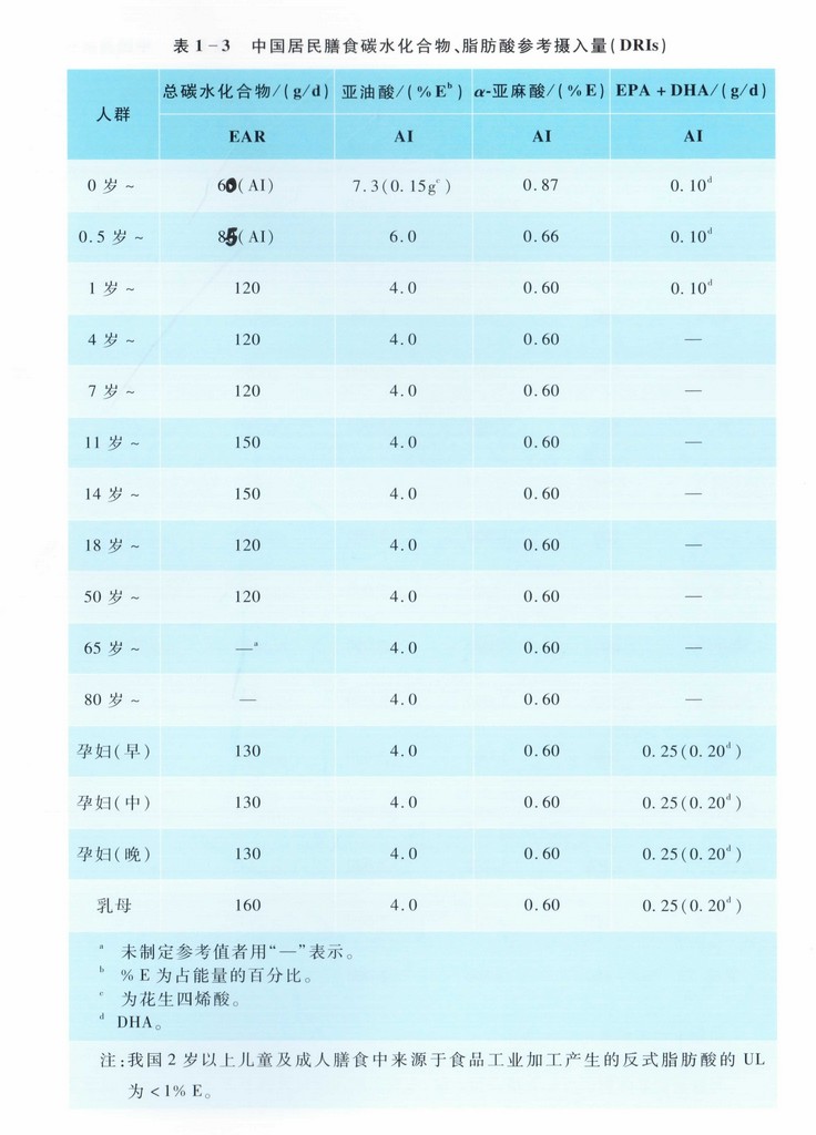 吃鱼油的常见误区,鱼油的五个禁忌