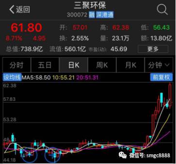 王亚伟私募收益率,王亚伟基金收益排名